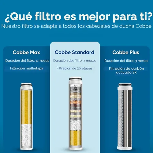 Miniatura 5 de Cobbe - Paquete de 2 filtros de repuesto para regadera de mano, filtros suavizante de agua para agua dura, eliminan el cloro, reducen la picazón