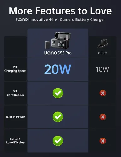 Miniatura 6 de llano Paquete de 2 baterías Aurora EN-EL25 y cargador USB-C de 20 W para Nikon Z50 II, Z50, Z30, Z fc, capacidad de 1250 mAh, con lector