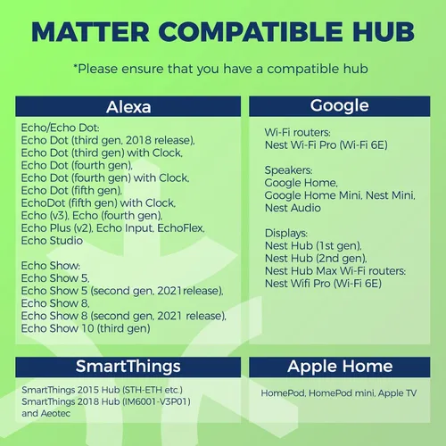 Miniatura 8 de Lightinginside Matter E12 Bombillas Inteligentes 50W Equivalente 5W 550LM, Compatible con Alexa/Siri/Apple Home/Google Home/SmartThings, Bombilla