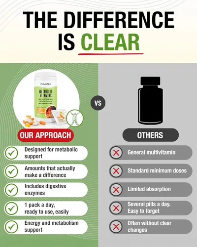 Miniatura 5 de NaturalSlim Vitaminas metabólicas, multivitamínico para mujeres y hombres, apoya la energía, el metabolismo y la absorción de nutrientes con enzimas