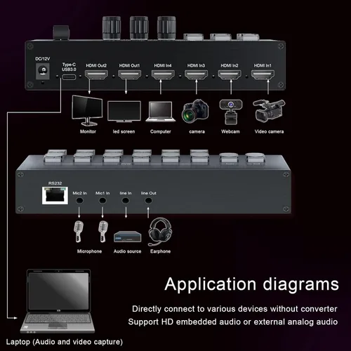 Miniatura 4 de Mezclador de vídeo de transmisión en vivo, 4 HDMI 4 canales de entrada de vídeo conmutador 2 salidas HDMI Switcher, soporte 1080P@60Hz, HDCP 1.4