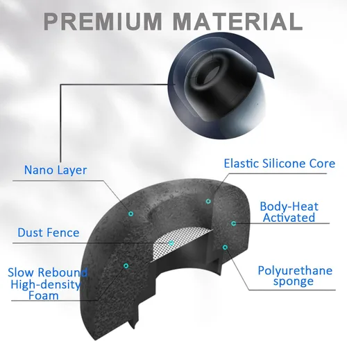 Miniatura 3 de (3 pares) Miimall Compatible con Google Pixel Buds Pro Ear Tips, puntas de espuma viscoelástica de repuesto suaves para Google Pixel Bud Pro 2022
