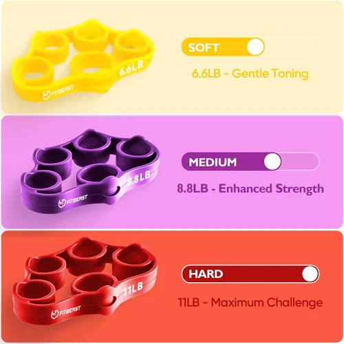 Miniatura 4 de FitBeast Grip Strength Trainer – 6 Pieces Hand Therapy Kit with Finger Extension Exerciser & Stress Balls for Adults, Rehab & Strength Training