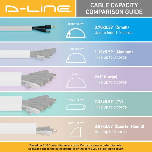 Miniatura 7 de D-Line Kit de ocultador de cable patentado de 157 pulgadas, cubierta de cable patentada, canal para ocultar cables en la pared, canal para cables