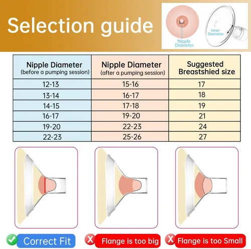 Miniatura 5 de PumpMom-us Protectores de pecho de brida ovalada de 0.945 in compatibles con piezas de extractor de leche Medela, recambio de brida para bomba