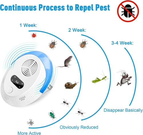 Miniatura 10 de 2026 Upgraded Mouse Repellent, Ultrasonic Pest Repeller, Home Indoor Pest Repellent for Insect, Roach, Spider, Ant, Bug, Rodent, Mouse, Bugs