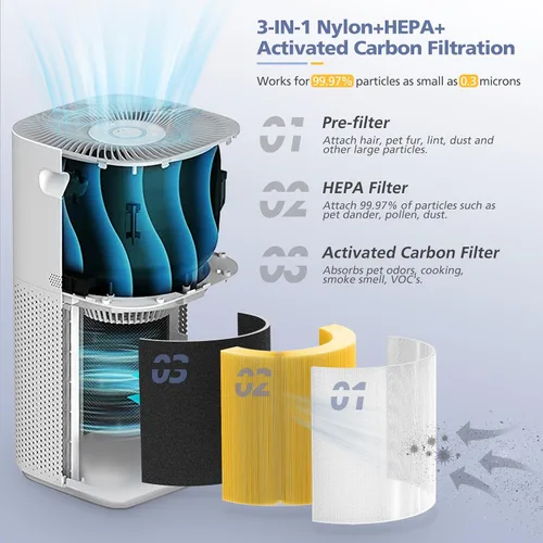 Miniatura 2 de Filtro de repuesto para cuidado de mascotas Core 600S para purificador de aire LEVOIT Core 600S y Core 600S-P, HEPA 3 en 1, carbón activado de alta