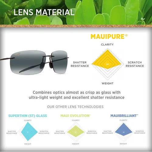 Miniatura 5 de Maui Jim Mens and Womens Breakwall Polarized Rimless Sunglasses