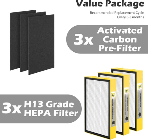 Miniatura 5 de SAKEGDY Filtro E FLT4100 de repuesto compatible con purificadores de aire puro Ge-Guardian AC4100, AC4100CA AC4150BL, AC4150PCA, AC4150P