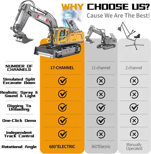 Miniatura 7 de Juguete de construcción de excavadora de control remoto de 17 canales para niños, juguete de excavadora RC de 2400 mAh con pala de metal, aerosol