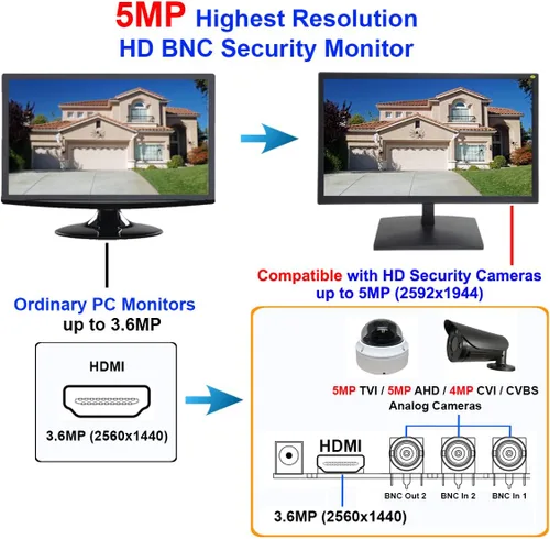 Miniatura 3 de 101AV 19.5" 5MP/2560x1920 Super-HD TVI, AHD, CVI y CVBS Monitor de seguridad profesional, 1 HDMI, 2 entradas BNC y 1 salida, funciona con cámaras