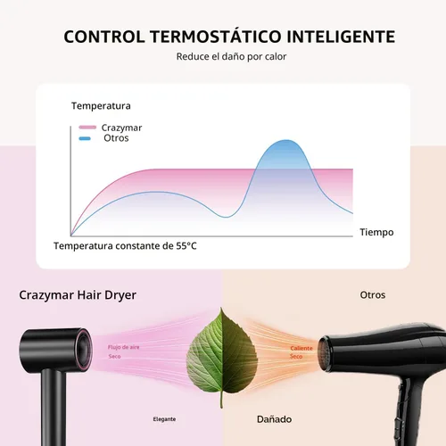 Miniatura 7 de Secador de pelo iónico con difusor y concentrador, secadora de alta velocidad de 180,000 rpm, secado rápido de 3 minutos, control de calor, bajo