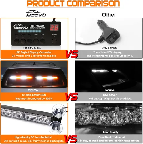 Miniatura 7 de Barra de Luces LED Estroboscópicas de Emergencia 2 en 1 con Controlador de Pantalla Digital Asesor de Tráfico para Parabrisas Visera de Advertencia