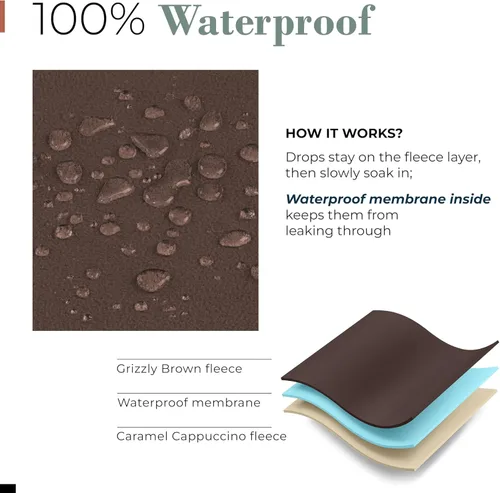 Miniatura 7 de Manta impermeable para cama o sofá, suave y a prueba de fugas, impermeable, resistente al agua y a las manchas, fácil de limpiar, manta para adultos