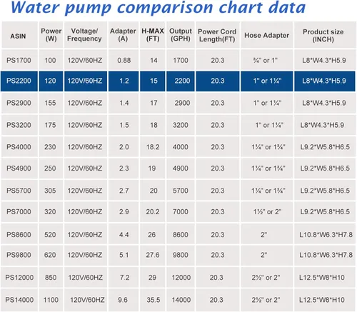 Miniatura 9 de WaterRebirth (2200GPH-120W, listado UL) Fuente grande de alto flujo sumergible para estanque de agua Bomba de sumidero de estanque de acuario Bomba