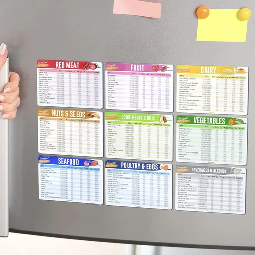 Miniatura 3 de Guía rápida de la hoja de trucos de dieta cetogénica, gráficos de referencia para alimentos de dieta cetogénica, incluyendo carne y nueces, frutas