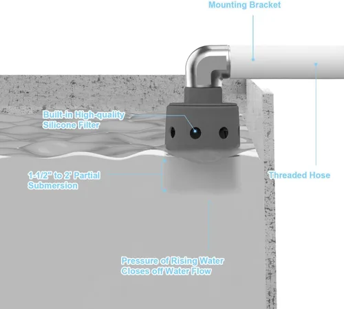 Miniatura 2 de Válvula de flotador de 1" para tanque de agua, Válvula de control automático de nivel de agua, Válvula de llenado de alto flujo para tanque