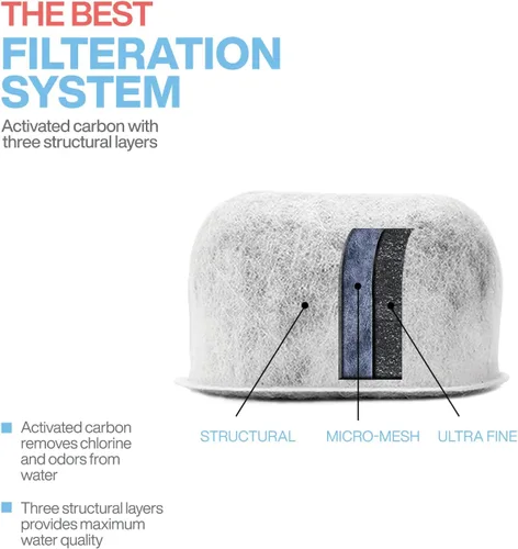 Miniatura 5 de Paquete de 12 filtros de agua de repuesto compatibles con Breville BWF100, filtros de carbón activado prémium para todas las cafeteras Breville