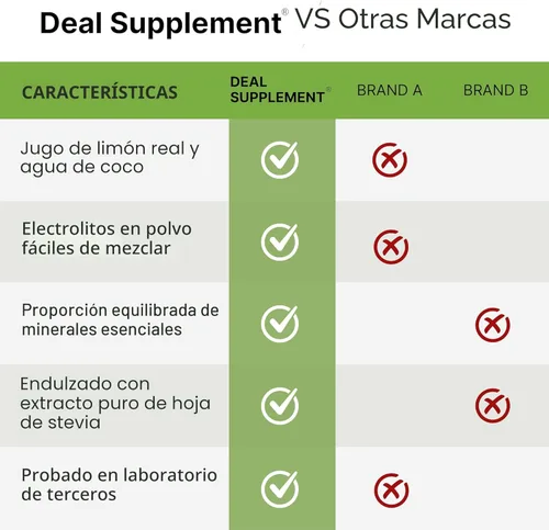 Miniatura 5 de Electrolitos en polvo, 1 libra (69 porciones) – Sin azúcar, lima limón – Mezcla de bebida de suplemento de hidratación – Alto potasio 1,000 mg por