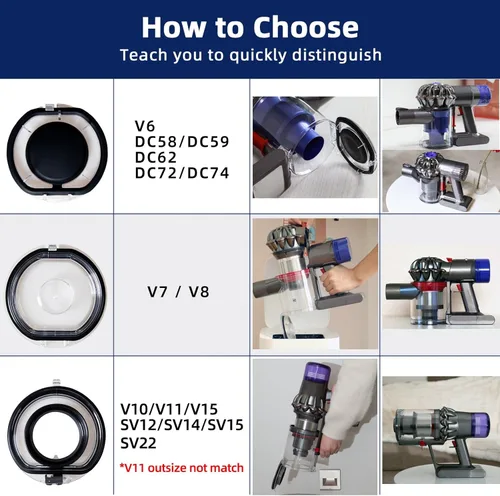Miniatura 4 de Tapa de repuesto para depósito de polvo para aspiradora Dyson V6 DC58 DC59 DC62 DC72 DC74, accesorios para cubo de polvo (para tapa de contenedor V6)