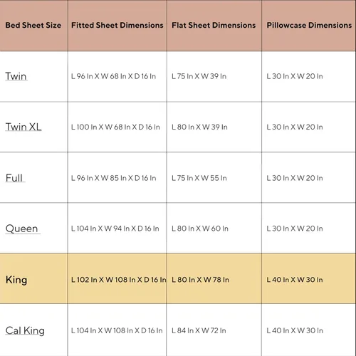 Miniatura 5 de Juego de sábanas de tamaño King, 4 piezas, sábanas negras King, sábanas de lino ultra suaves y transpirables para cama tamaño King, sábanas de cama