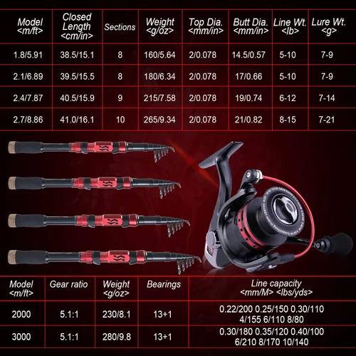Miniatura 8 de Sougayilang Telescopic Fishing Pole with Spinning Reel Portable Fishing Rod Reel Combos