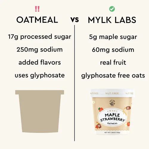 Miniatura 7 de Mylk Labs - Avena instantánea – Fresa vainilla – Sin nueces, sin gluten, alto en fibra, alto contenido de proteínas, bajo en azúcar – 6