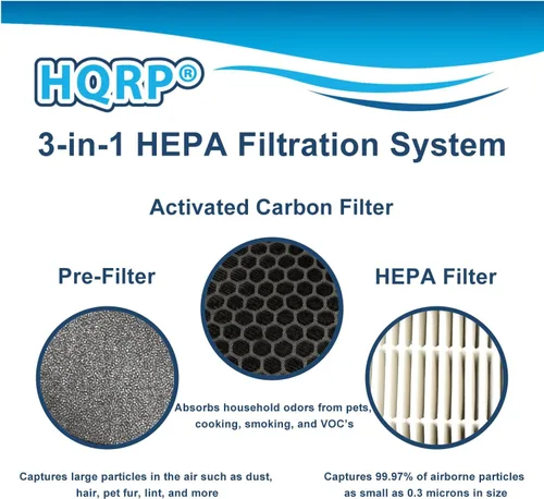 Miniatura 4 de HQRP LV-H132-RF - Filtro de repuesto compatible con purificador de aire LEVOIT LV-H132, juego de filtros de carbón activado HEPA 3 en 1