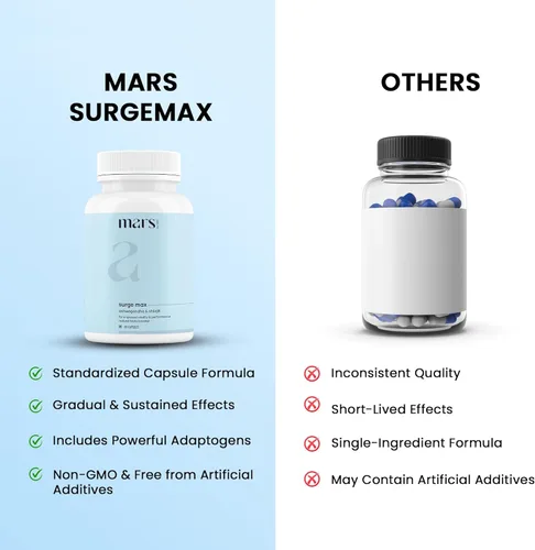 Miniatura 4 de mars by GHC Natural Surge Max Caps Alimentado con Shilajit, Safed Musli y Gokshura 60 cápsulas (paquete de 2)
