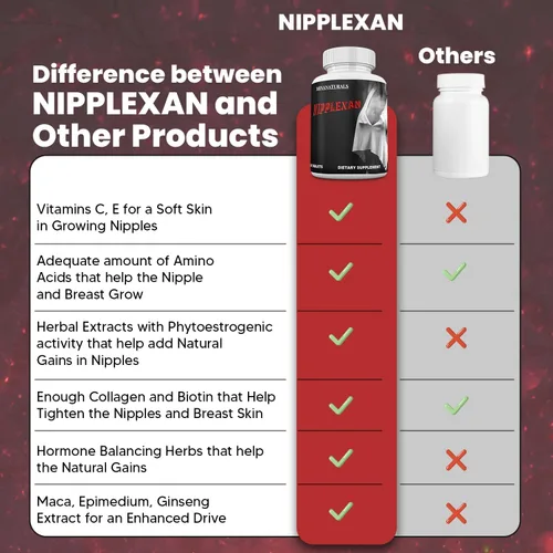 Miniatura 5 de Agrandamiento natural de pezones NIPPLEXAN. Obtén pezones más grandes y senos más llenos: crece pezones redondos, llenos y sensibles. 60 tabletas
