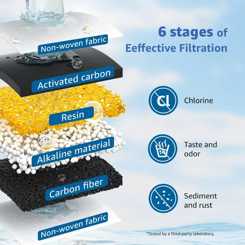 Miniatura 4 de Filtros alcalinos de repuesto para todos los sistemas de filtración de jarra y dispensador Waterdrop®, se ajusta a Waterdrop® WD-PF-AL, reduce