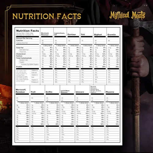 Miniatura 2 de Mythical Meats Paquete de muestra original de sabor exótico – 10 palitos exóticos de caza y carne de res – Carnes secas y deshidratadas sazonadas a