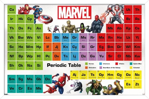 Miniatura 13 de Trends International Marvel Comics - Póster de pared de la tabla periódica de Marvel, 14.725 x 22.375 pulgadas, versión enmarcada de madera