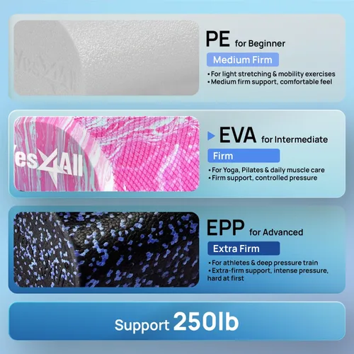 Miniatura 2 de Yes4All Rodillo de espuma EVA firme para la espalda - Rodillo redondo para la espalda para ejercicio, yoga y pilates 12/18/24/36 pulgadas Unicornio