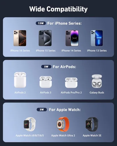 Miniatura 6 de BENFEI Soporte de cargador MagSafe plegable 3 en 1 con cargador rápido GaN de 33 W para iPhone 16/15/14/13/12, Apple Watch y AirPods Diseño