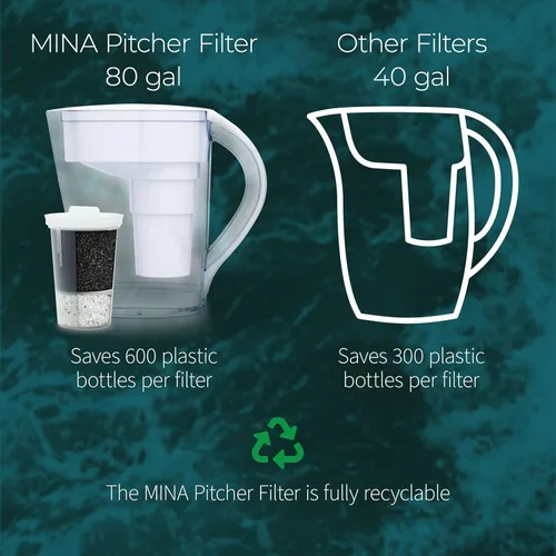 Miniatura 5 de Santevia MINA - Jarra alcalina de filtro de agua y filtro de repuesto de paquete de 3 unidades, filtro de cloro y plomo, jarra purificadora de agua