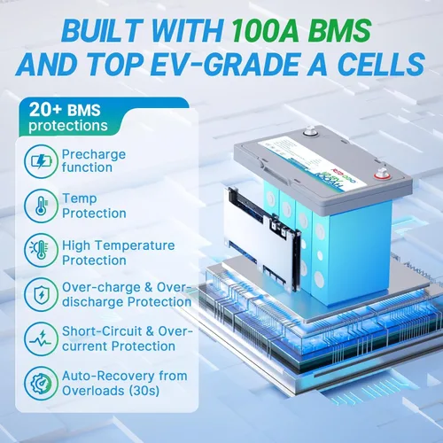 Miniatura 3 de Redodo Paquete de 3 baterías de litio de 12 V 100 Ah Grupo 24, ciclo profundo de 1280 Wh con BMS de 100 A, batería recargable de litio de más