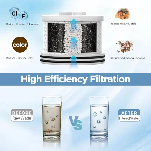 Miniatura 3 de MakeFit Cabezal de ducha filtrado con filtro de carbón activado mejorado - Cabezal de ducha de alta presión con suavizador de agua dura - 7 Cromo