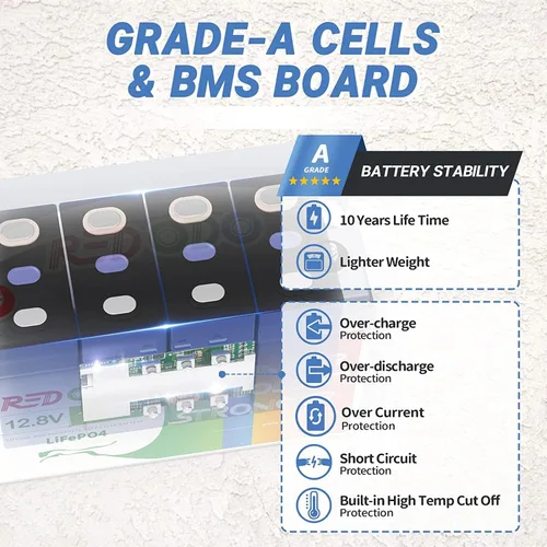 Miniatura 4 de Redodo Paquete de 4 baterías LiFePO4 de 12 V 100 Ah, baterías de ciclo profundo con BMS de 100 A, baterías del grupo 31 para 10 años de vida útil