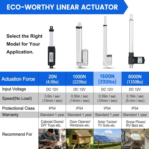 Miniatura 4 de Rastreador solar de Eco-Worthy, muy resistente, carga de hasta 330 lb, accionamiento lineal, multifunción, uso automático electrónico, 6", 12v