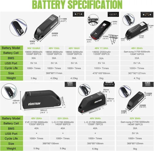 Miniatura 7 de Velocímetro Bafang BBSHD, BBS02B, eléctrico, para motor de bicicleta, 1,000 vatios, 750 vatios, 500 vatios, kit de conversión para bicicleta