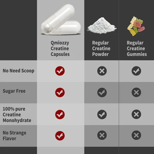 Miniatura 9 de Cápsulas de monohidrato de creatina micronizada de 6000 mg con BCAA2:1:1 - Ingredientes activos que apoyan la fuerza y la recuperación - Suplementos