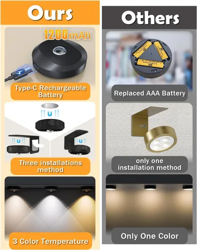 Miniatura 2 de WILLED Luces de Imagen para Pared, Luces de Marco Recargables con Batería Operadas de 1200mAh, Luces de Disco con Control Remoto, Iluminación
