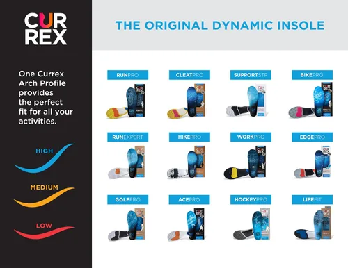 Miniatura 7 de CURREX BikePro Plantillas para ciclismo, ciclismo y motociclismo, inserciones de zapatos con soporte de arco con almohadillas metatarsianas, ayuda a
