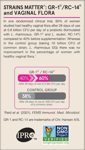 Miniatura 9 de Jarrow Formulas Fem-Dophilus - mil millones