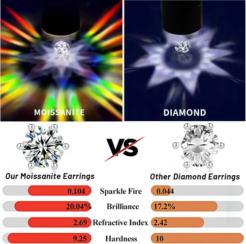 Miniatura 3 de RINEY&KY Aretes de moissanita Aretes de diamante de laboratorio para mujeres y hombres, aretes de moissanita, aretes de moissanita chapados en oro