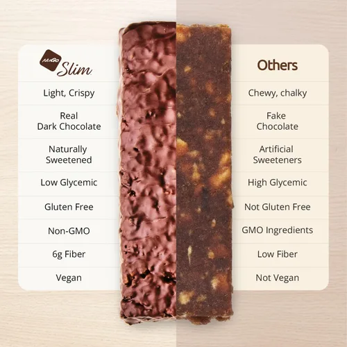 Miniatura 9 de Nugo Mantequilla de maní crujiente de chocolate oscuro, 0.66 onzas de proteína vegana, 0.11 onzas de azúcar, 0.11 onzas de fibra, baja