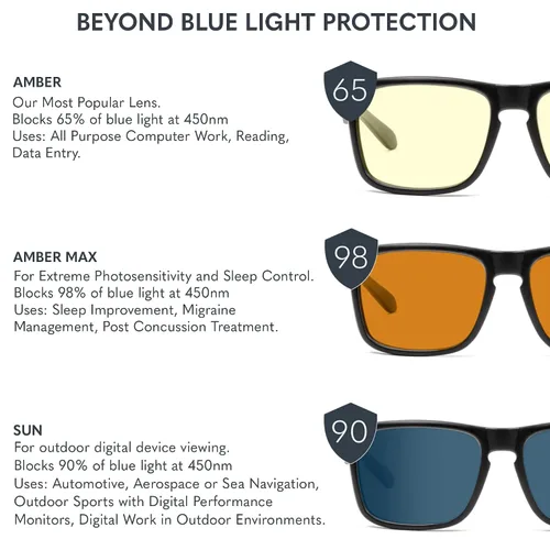 Miniatura 7 de GUNNAR Gaming Glasses - Intercept Latte/Fade Amber Lens - Blue Light Blocking Relieve Dry Eye