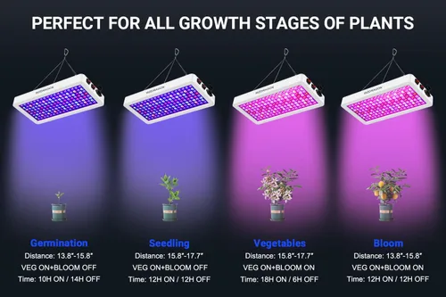 Miniatura 5 de Luces de Cultivo LED BW1000 Mejoradas 2024 con Chips Dobles de Espectro Completo para Invernadero y Plantas de Interior, Crecimiento Vegetativo