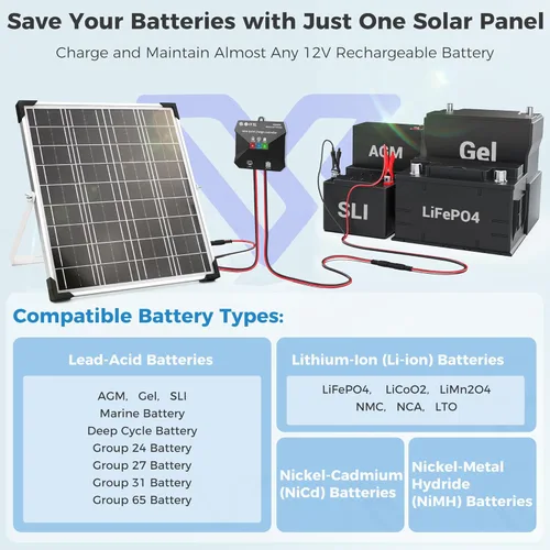 Miniatura 7 de Voltset Cargador de batería solar de 12 V – Kit de panel solar impermeable de 20 W con controlador MPPT inteligente – Mantenedor de cargador